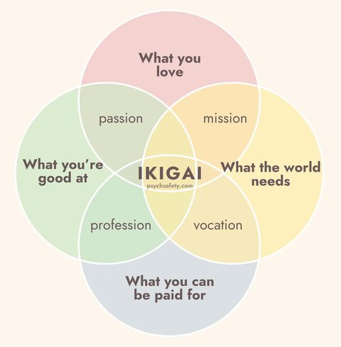 Ikigai (hardcover)